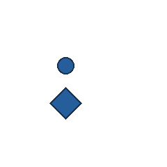 blue circle at grid (2, 2), size 1, quarter-turn orientation 3, filled, no dot; blue diamond at grid (2, 3), size 3, quarter-turn orientation 3, filled, no dot. Grid coordinates describe a four-by-four tile; editorial descriptions are not validated accommodations.