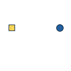 yellow square at grid (1, 2), size 1, quarter-turn orientation 3, filled, no dot; blue circle at grid (4, 2), size 1, quarter-turn orientation 1, filled, no dot. Grid coordinates describe a four-by-four tile; editorial descriptions are not validated accommodations.