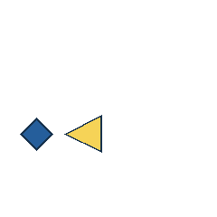blue diamond at grid (1, 3), size 2, quarter-turn orientation 1, filled, no dot; yellow triangle at grid (2, 3), size 3, quarter-turn orientation 3, filled, no dot. Grid coordinates describe a four-by-four tile; editorial descriptions are not validated accommodations.