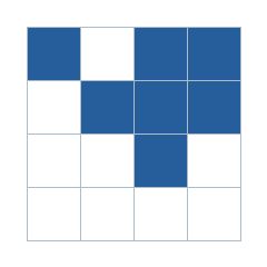 Four-by-four grid; occupied cells (row, column): (1, 1), (1, 3), (1, 4), (2, 2), (2, 3), (2, 4), (3, 3).