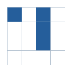 Four-by-four grid; occupied cells (row, column): (1, 1), (1, 3), (2, 3), (3, 3).