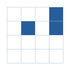 Four-by-four grid; occupied cells (row, column): (1, 4), (2, 2), (2, 4).