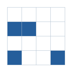 Four-by-four grid; occupied cells (row, column): (2, 1), (2, 2), (4, 1), (4, 4).