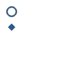 blue circle at grid (1, 1), size 2, quarter-turn orientation 0, outline, no dot; blue diamond at grid (1, 2), size 1, quarter-turn orientation 1, filled, no dot. Grid coordinates describe a four-by-four tile; editorial descriptions are not validated accommodations.