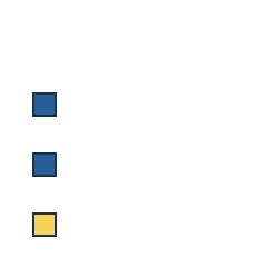 blue square at grid (1, 2), size 1, quarter-turn orientation 1, filled, no dot; blue square at grid (1, 3), size 1, quarter-turn orientation 1, filled, no dot; yellow square at grid (1, 4), size 1, quarter-turn orientation 1, filled, no dot. Grid coordinates describe a four-by-four tile; editorial descriptions are not validated accommodations.