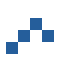 Four-by-four grid; occupied cells (row, column): (2, 3), (3, 2), (3, 4), (4, 1).