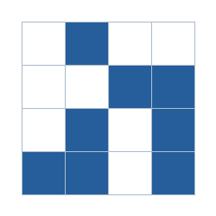 Four-by-four grid; occupied cells (row, column): (1, 2), (2, 3), (2, 4), (3, 2), (3, 4), (4, 1), (4, 2), (4, 4).
