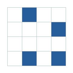 Four-by-four grid; occupied cells (row, column): (1, 2), (2, 4), (4, 2), (4, 4).