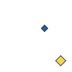 blue diamond at grid (3, 2), size 1, quarter-turn orientation 0, filled, no dot; yellow diamond at grid (4, 4), size 2, quarter-turn orientation 3, filled, no dot. Grid coordinates describe a four-by-four tile; editorial descriptions are not validated accommodations.