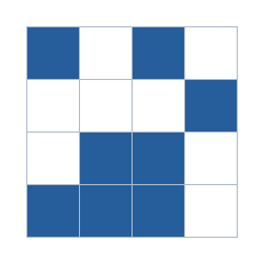 Four-by-four grid; occupied cells (row, column): (1, 1), (1, 3), (2, 4), (3, 2), (3, 3), (4, 1), (4, 2), (4, 3).