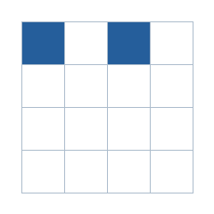 Four-by-four grid; occupied cells (row, column): (1, 1), (1, 3).