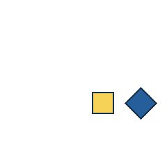 yellow square at grid (3, 3), size 2, quarter-turn orientation 2, filled, no dot; blue diamond at grid (4, 3), size 3, quarter-turn orientation 1, filled, no dot. Grid coordinates describe a four-by-four tile; editorial descriptions are not validated accommodations.