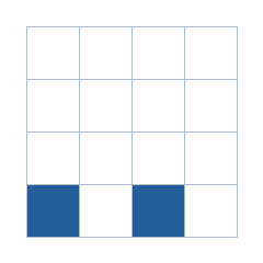 Four-by-four grid; occupied cells (row, column): (4, 1), (4, 3).