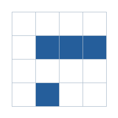 Four-by-four grid; occupied cells (row, column): (2, 2), (2, 3), (2, 4), (4, 2).