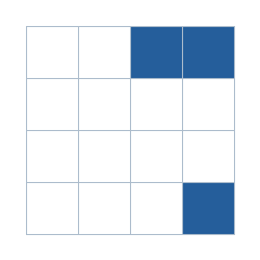 Four-by-four grid; occupied cells (row, column): (1, 3), (1, 4), (4, 4).