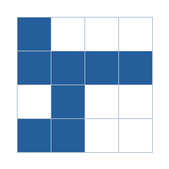 Four-by-four grid; occupied cells (row, column): (1, 1), (2, 1), (2, 2), (2, 3), (2, 4), (3, 2), (4, 1), (4, 2).