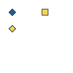 blue diamond at grid (1, 1), size 1, quarter-turn orientation 2, filled, no dot; yellow square at grid (3, 1), size 1, quarter-turn orientation 1, filled, no dot; yellow diamond at grid (1, 2), size 1, quarter-turn orientation 0, filled, no dot. Grid coordinates describe a four-by-four tile; editorial descriptions are not validated accommodations.