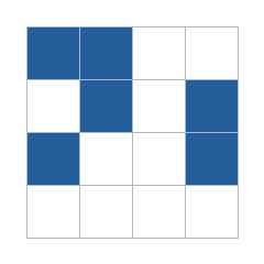 Four-by-four grid; occupied cells (row, column): (1, 1), (1, 2), (2, 2), (2, 4), (3, 1), (3, 4).
