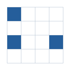 Four-by-four grid; occupied cells (row, column): (1, 1), (3, 1), (3, 4).