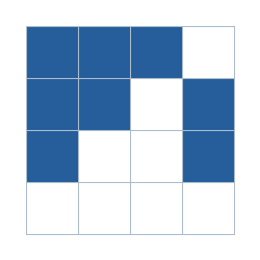 Four-by-four grid; occupied cells (row, column): (1, 1), (1, 2), (1, 3), (2, 1), (2, 2), (2, 4), (3, 1), (3, 4).