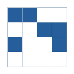 Four-by-four grid; occupied cells (row, column): (1, 1), (1, 2), (2, 3), (2, 4), (3, 1), (3, 4).