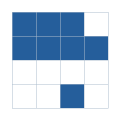 Four-by-four grid; occupied cells (row, column): (1, 1), (1, 2), (1, 3), (2, 1), (2, 2), (2, 3), (2, 4), (4, 3).