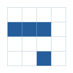 Four-by-four grid; occupied cells (row, column): (2, 1), (2, 2), (2, 3), (4, 3).