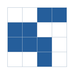 Four-by-four grid; occupied cells (row, column): (1, 3), (1, 4), (2, 1), (2, 2), (3, 1), (3, 2), (3, 3), (4, 3).