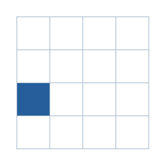 Four-by-four grid; occupied cells (row, column): (3, 1).