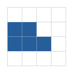 Four-by-four grid; occupied cells (row, column): (2, 1), (2, 2), (3, 1), (3, 2), (3, 3).