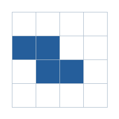 Four-by-four grid; occupied cells (row, column): (2, 1), (2, 2), (3, 2), (3, 3).