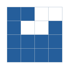 Four-by-four grid; occupied cells (row, column): (1, 1), (1, 2), (2, 1), (2, 4), (3, 1), (3, 2), (3, 3), (3, 4), (4, 1), (4, 2), (4, 3), (4, 4).