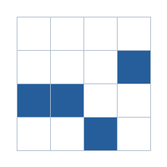 Four-by-four grid; occupied cells (row, column): (2, 4), (3, 1), (3, 2), (4, 3).
