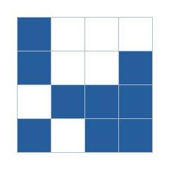Four-by-four grid; occupied cells (row, column): (1, 1), (2, 1), (2, 4), (3, 2), (3, 3), (3, 4), (4, 1), (4, 3), (4, 4).