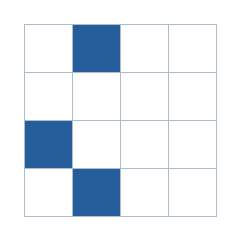 Four-by-four grid; occupied cells (row, column): (1, 2), (3, 1), (4, 2).