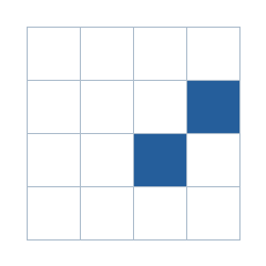 Four-by-four grid; occupied cells (row, column): (2, 4), (3, 3).