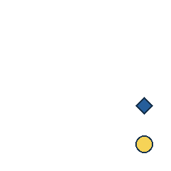 blue diamond at grid (4, 3), size 1, quarter-turn orientation 2, filled, no dot; yellow circle at grid (4, 4), size 1, quarter-turn orientation 2, filled, no dot. Grid coordinates describe a four-by-four tile; editorial descriptions are not validated accommodations.