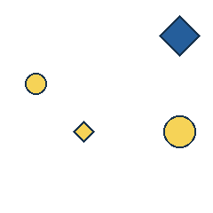 blue diamond at grid (4, 1), size 3, quarter-turn orientation 2, filled, no dot; yellow circle at grid (1, 2), size 1, quarter-turn orientation 3, filled, no dot; yellow diamond at grid (2, 3), size 1, quarter-turn orientation 0, filled, no dot; yellow circle at grid (4, 3), size 2, quarter-turn orientation 3, filled, no dot. Grid coordinates describe a four-by-four tile; editorial descriptions are not validated accommodations.