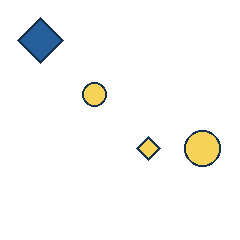 blue diamond at grid (1, 1), size 3, quarter-turn orientation 2, filled, no dot; yellow circle at grid (2, 2), size 1, quarter-turn orientation 3, filled, no dot; yellow diamond at grid (3, 3), size 1, quarter-turn orientation 0, filled, no dot; yellow circle at grid (4, 3), size 2, quarter-turn orientation 3, filled, no dot. Grid coordinates describe a four-by-four tile; editorial descriptions are not validated accommodations.