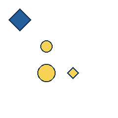 blue diamond at grid (1, 1), size 3, quarter-turn orientation 2, filled, no dot; yellow circle at grid (2, 2), size 1, quarter-turn orientation 3, filled, no dot; yellow circle at grid (2, 3), size 2, quarter-turn orientation 3, filled, no dot; yellow diamond at grid (3, 3), size 1, quarter-turn orientation 0, filled, no dot. Grid coordinates describe a four-by-four tile; editorial descriptions are not validated accommodations.