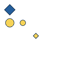 blue diamond at grid (1, 1), size 3, quarter-turn orientation 2, filled, no dot; yellow circle at grid (1, 2), size 2, quarter-turn orientation 3, filled, no dot; yellow circle at grid (2, 2), size 1, quarter-turn orientation 3, filled, no dot; yellow diamond at grid (3, 3), size 1, quarter-turn orientation 0, filled, no dot. Grid coordinates describe a four-by-four tile; editorial descriptions are not validated accommodations.