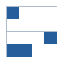 Four-by-four grid; occupied cells (row, column): (1, 1), (3, 4), (4, 1), (4, 2).