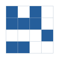 Four-by-four grid; occupied cells (row, column): (1, 1), (1, 3), (2, 1), (2, 2), (2, 3), (3, 4), (4, 1), (4, 2).