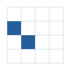 Four-by-four grid; occupied cells (row, column): (2, 1), (3, 2).