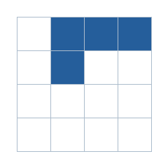 Four-by-four grid; occupied cells (row, column): (1, 2), (1, 3), (1, 4), (2, 2).