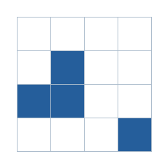 Four-by-four grid; occupied cells (row, column): (2, 2), (3, 1), (3, 2), (4, 4).