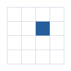 Four-by-four grid; occupied cells (row, column): (2, 3).