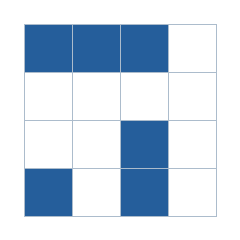 Four-by-four grid; occupied cells (row, column): (1, 1), (1, 2), (1, 3), (3, 3), (4, 1), (4, 3).