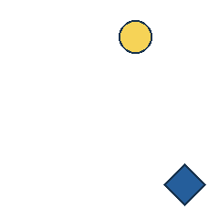 yellow circle at grid (3, 1), size 2, quarter-turn orientation 3, filled, no dot; blue diamond at grid (4, 4), size 3, quarter-turn orientation 0, filled, no dot. Grid coordinates describe a four-by-four tile; editorial descriptions are not validated accommodations.