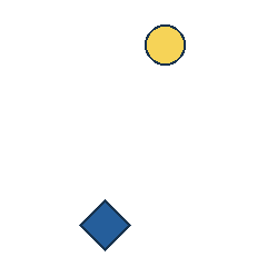 yellow circle at grid (3, 1), size 2, quarter-turn orientation 3, filled, no dot; blue diamond at grid (2, 4), size 3, quarter-turn orientation 0, filled, no dot. Grid coordinates describe a four-by-four tile; editorial descriptions are not validated accommodations.